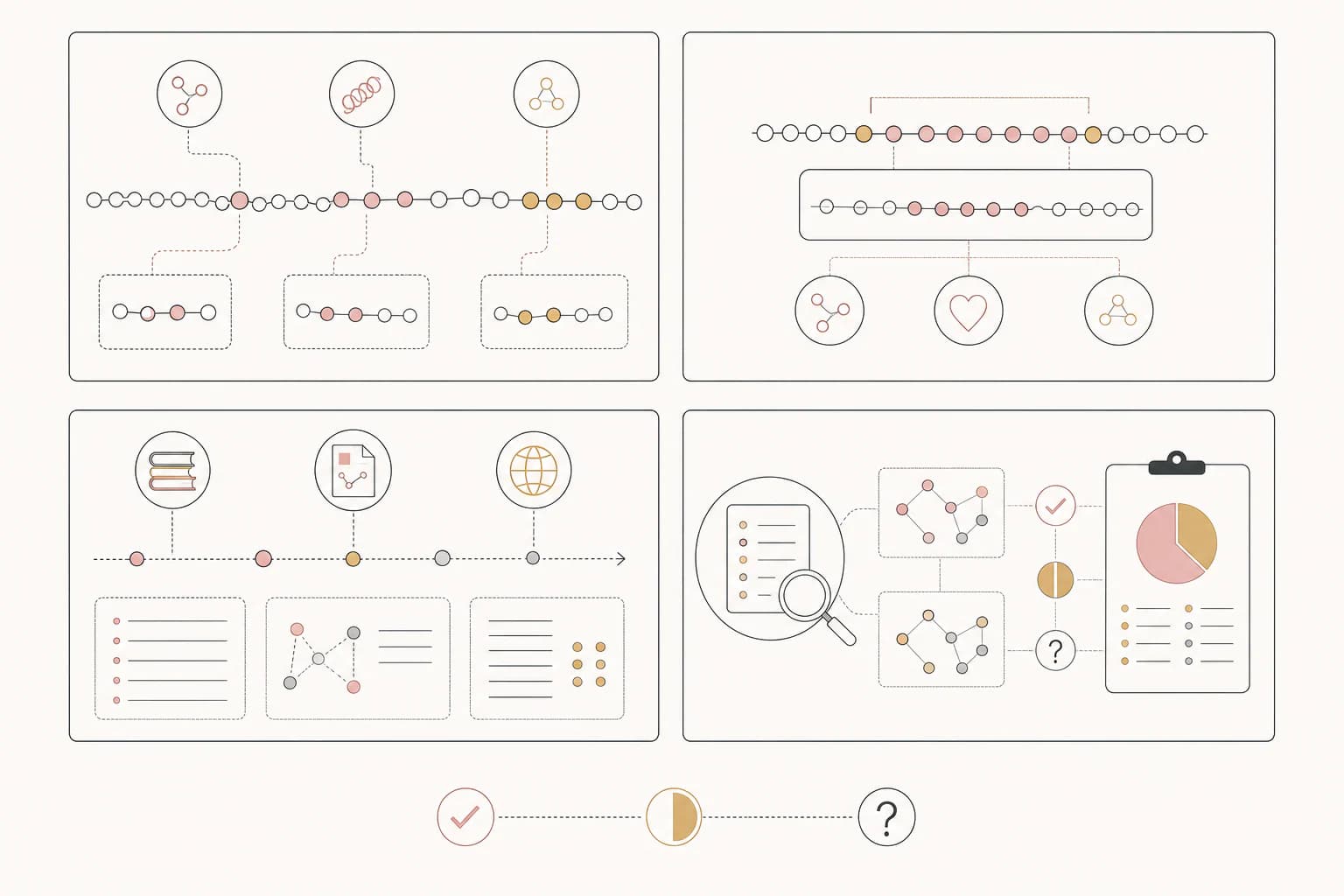 Evidence map for “A name guide to AOD-9604 and HGH Fragment 176-191,” separating study findings, research context, and unanswered questions.