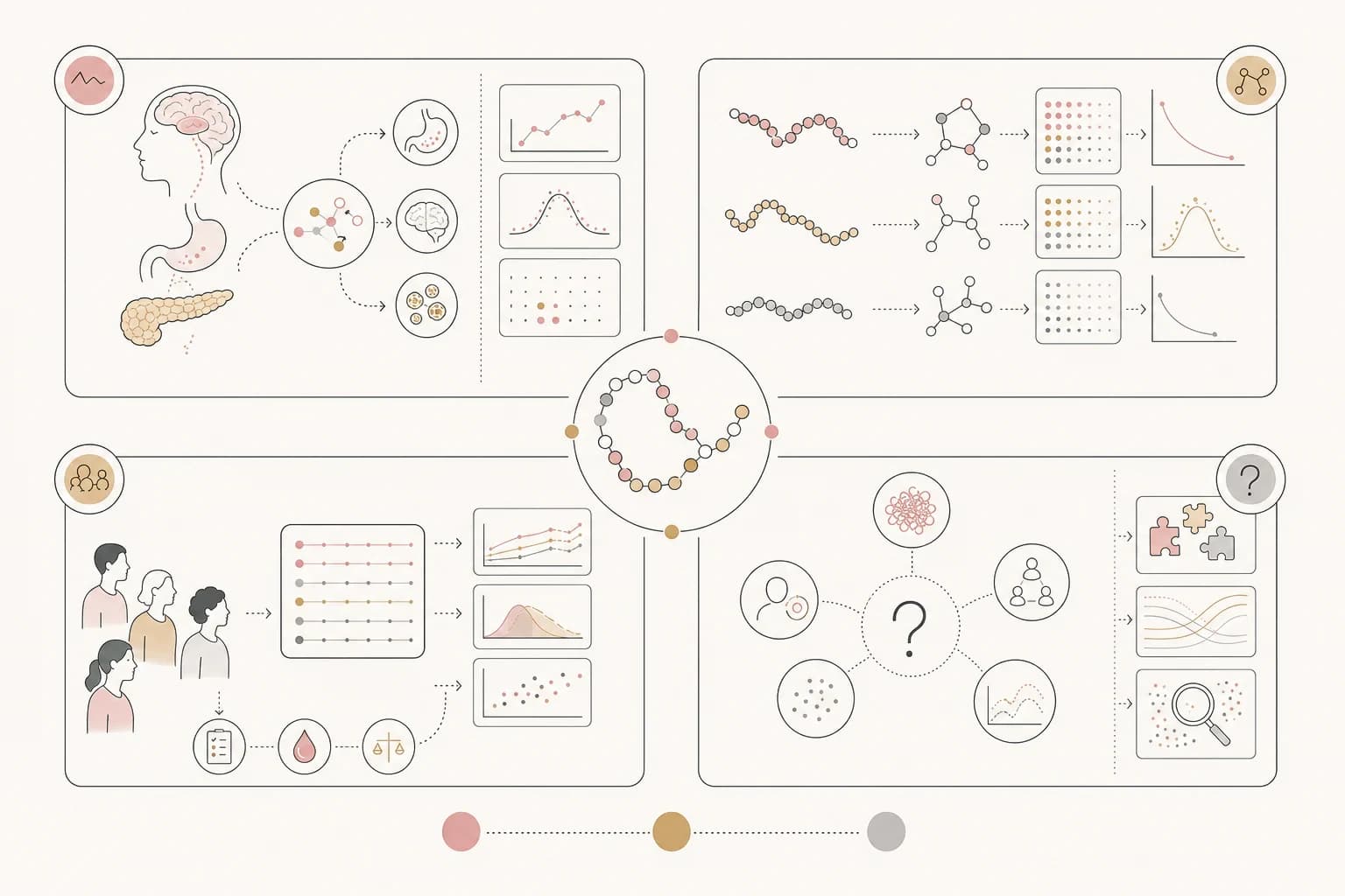 Evidence map showing the main study context and limits for Cagrilintide research record explained: Comparative Effectiveness of CagriSegma, Semaglutide, Cagrilintide and Tirzepatide in the Management of Overwe