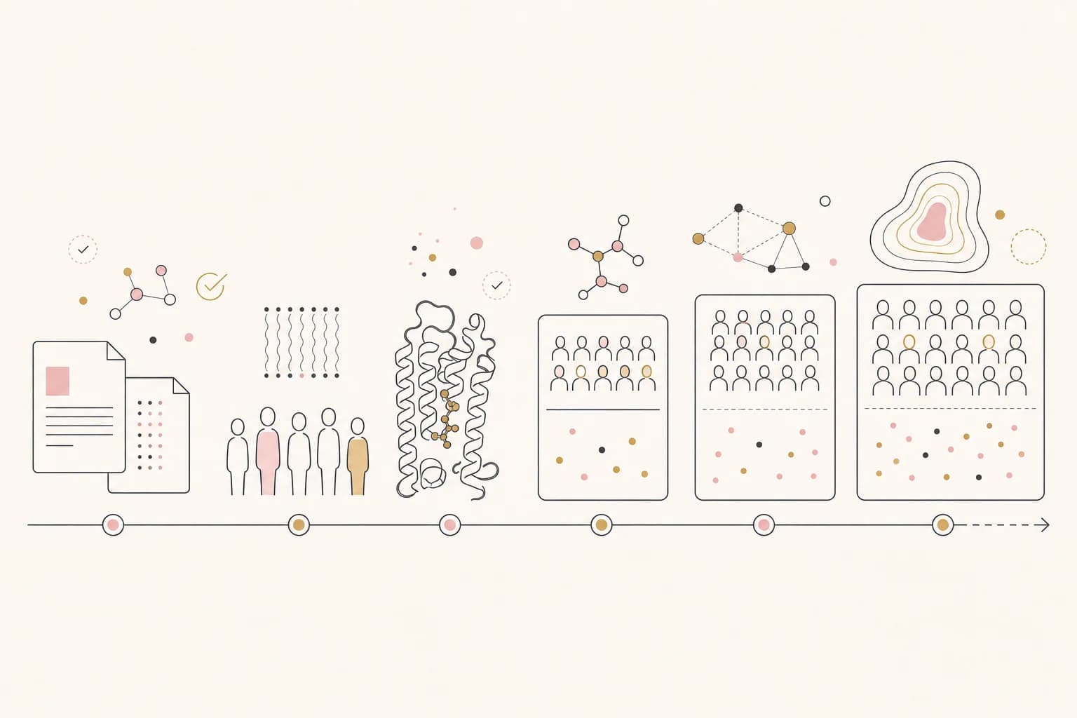 Editorial timeline of retatrutide research from early studies to Phase 3.