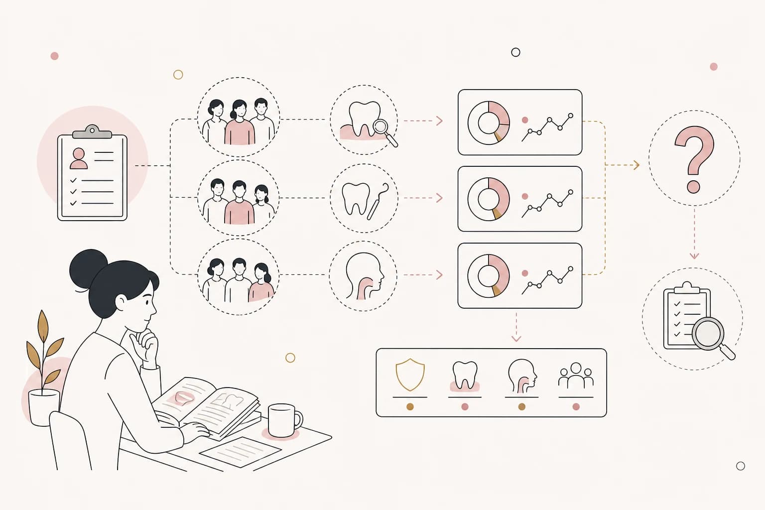 Evidence map showing the main study context and limits for Semaglutide research record explained: Oral Health Considerations and Dental Management Guidelines for Semaglutide Medications.