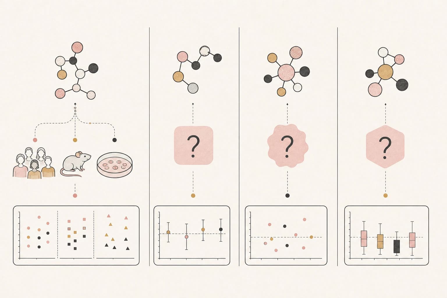 Evidence map separating human studies from animal and laboratory findings
