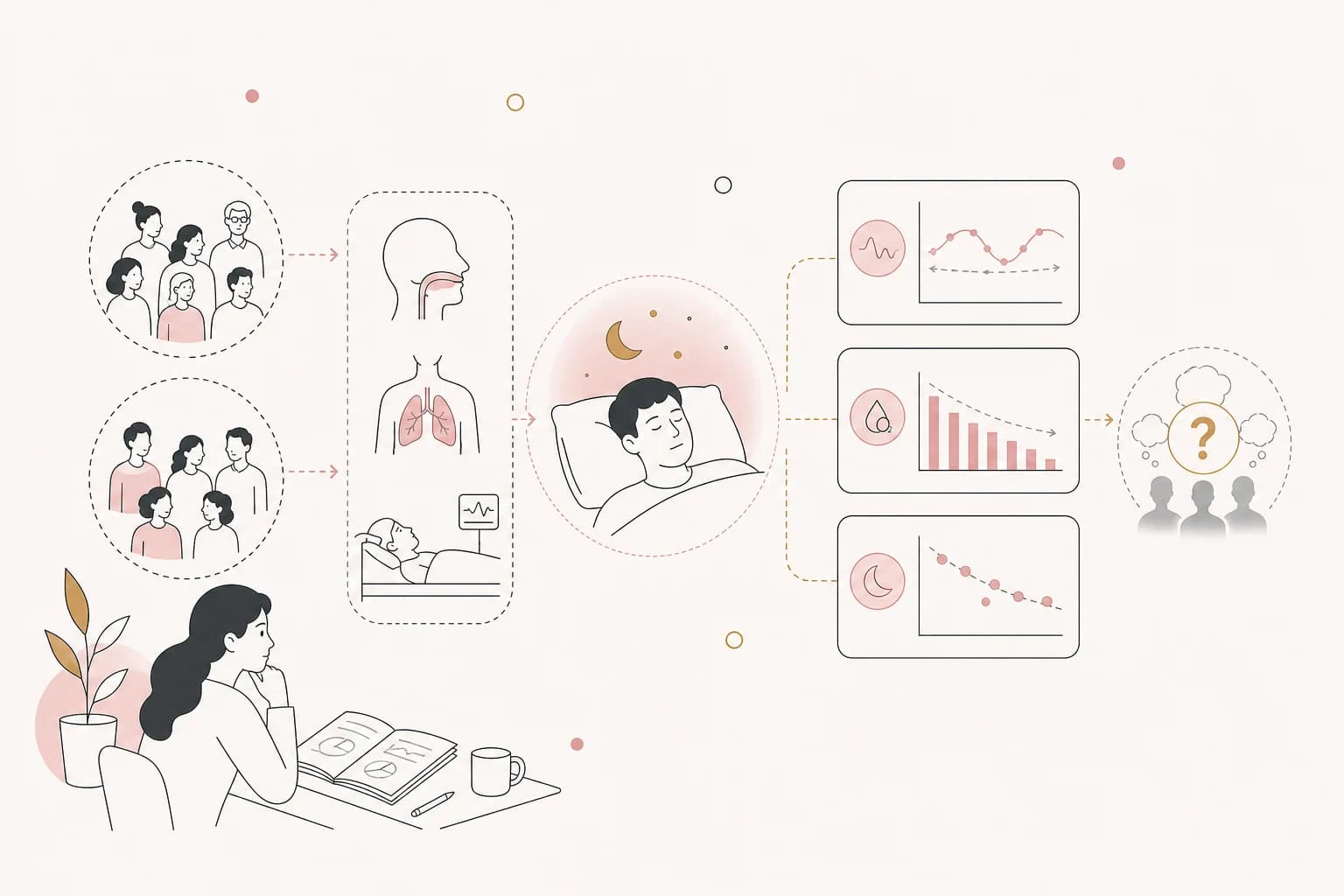 Evidence map showing the main study context and limits for Tirzepatide Study Review: Patients' Experiences of Obstructive Sleep Apnea and Tirzepatide Treatment